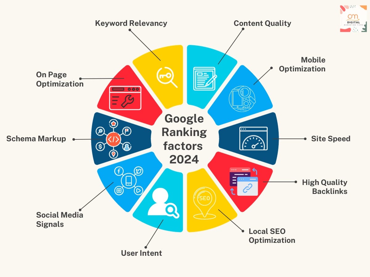 Google Ranking Factor: Memahami Faktor Penentu Peringkat di Mesin Pencari