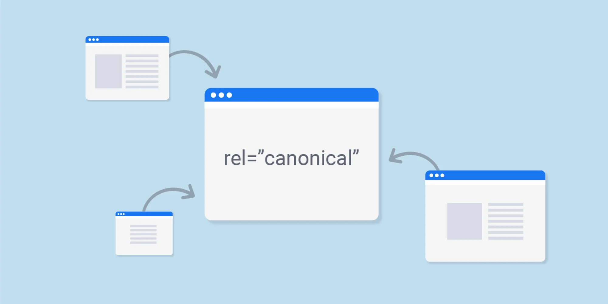 Canonical URL